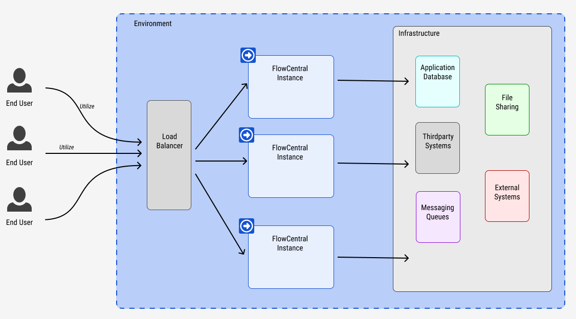 Topologies Monolith (Scaled)